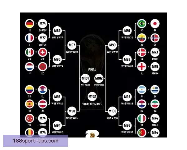 世界杯足球竞猜盘口分析：如何根据盘口变化预测赛事走势和结果