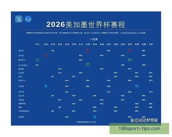 2026世界杯赛事数据统计分析与趋势预测：各队表现与历史对比