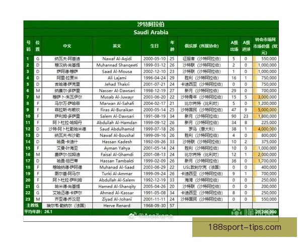 美加墨世界杯赛前全方位投注策略与胜算分析指南
