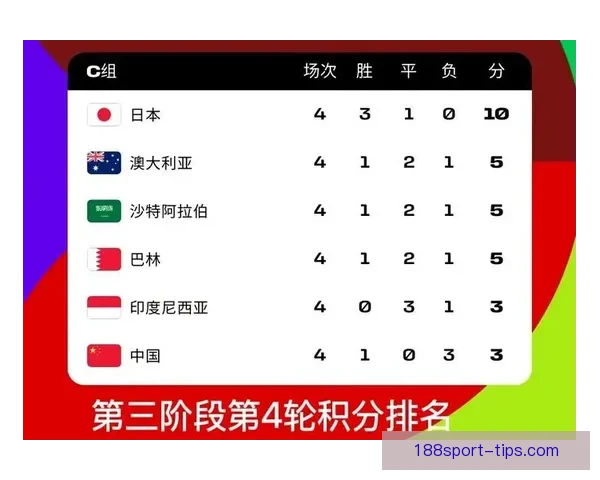 世界杯重点场次比分竞猜推荐技巧与数据趋势深度解析实战参考