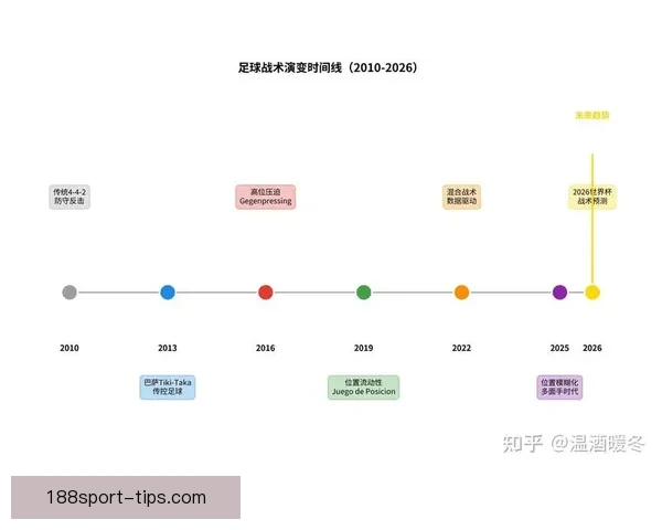 掌握世界杯竞猜比分技巧与数据分析方法全面提升命中率的实战指南