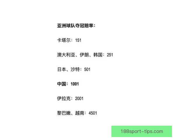 世界杯竞猜赔率深度对比分析及热门球队胜率预测