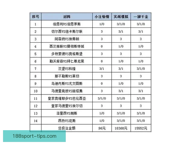 体育竞猜投注新手指南如何高效分析赛事提升胜率及投注技巧