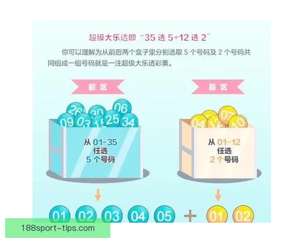 体育竞猜投注新手指南：如何提高投注技巧和预测准确性