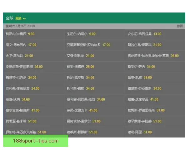 世界杯竞猜赔率深度解析与投注策略全面分析